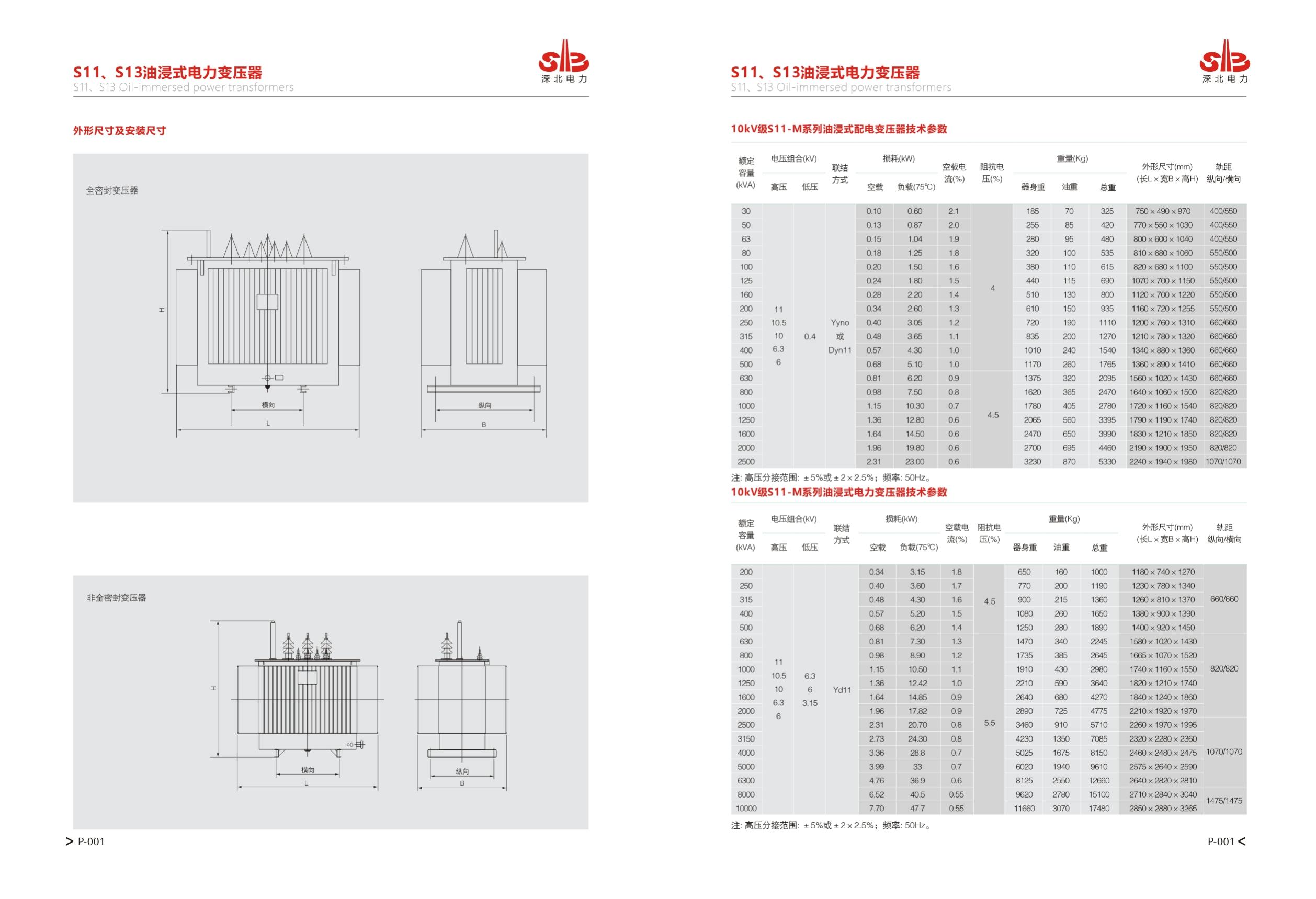 S11 系列技术参数