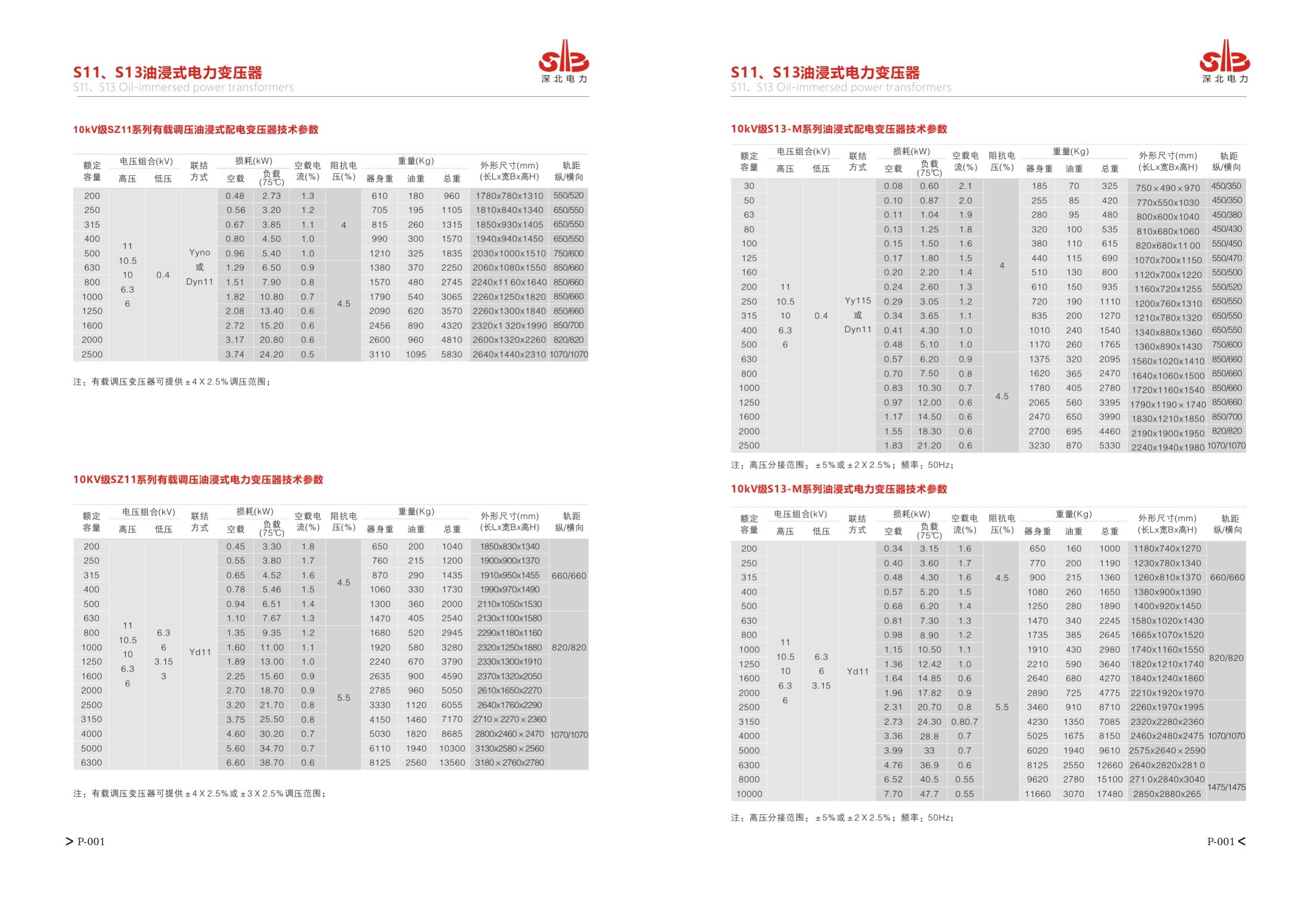 SZ11/S13 系列技术参数